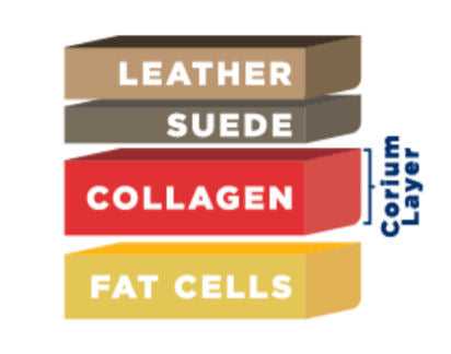 Collageen Sticks Gevlochten | Canis Purus | Kauwsnack